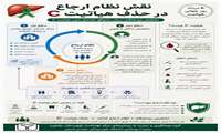 بمناسبت ۶ مرداد، روز جهانی هپاتیت